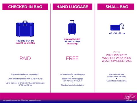 wizz air bagage cabine.